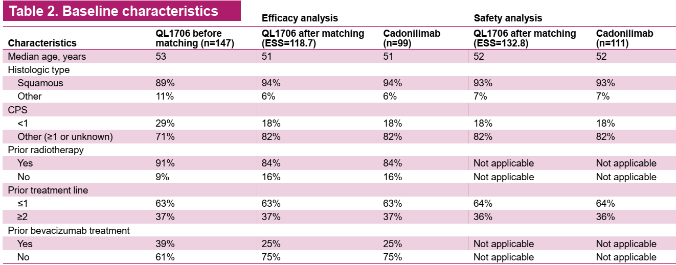 表2 患者的基线特征.png