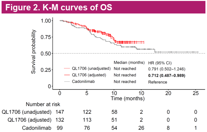 图2 OS的K-M曲线结果.png