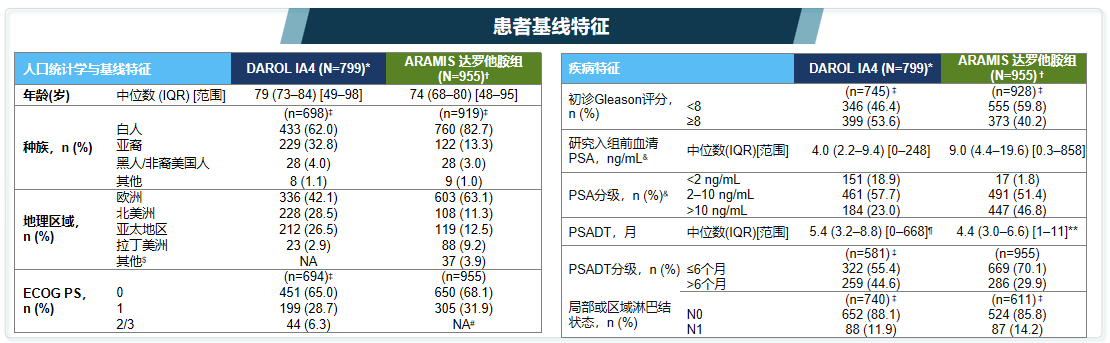 图1. 患者基线特征.png