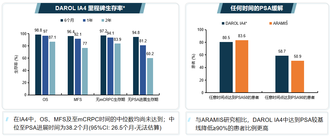 图3. DAROL IA4研究中的疗效.png