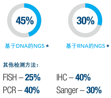 图2、受访医务工作者报告的不同生物标志物检测方法.png