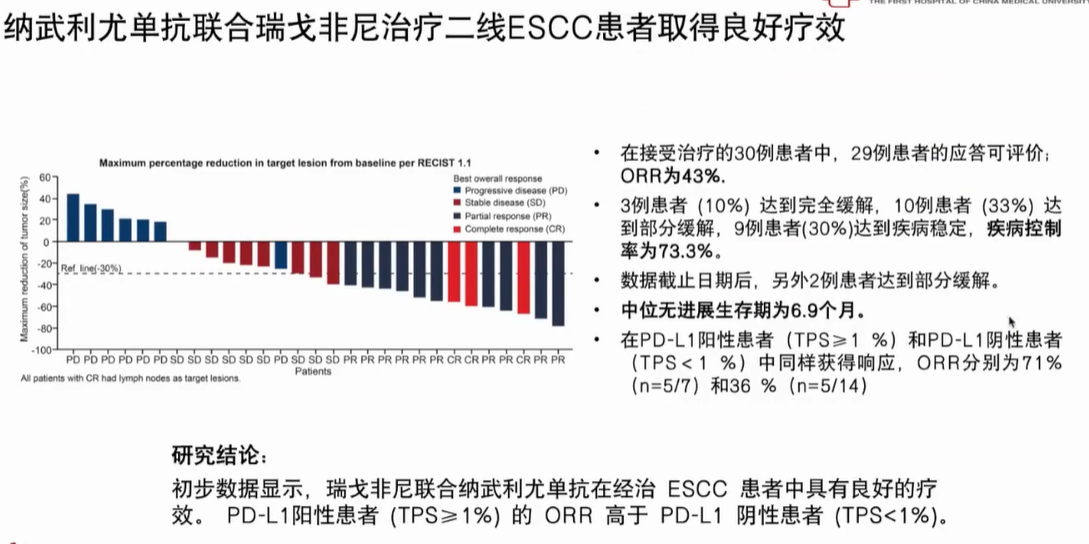 【2023年终盘点】曲秀娟教授：晚期食管癌二线及以上治疗的探索与 