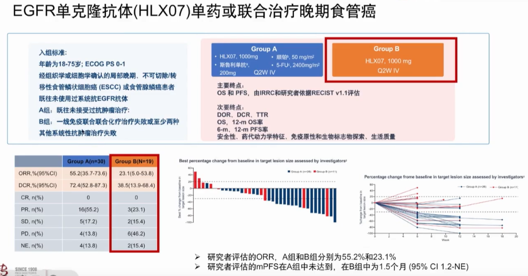 【2023年终盘点】曲秀娟教授：晚期食管癌二线及以上治疗的探索与 