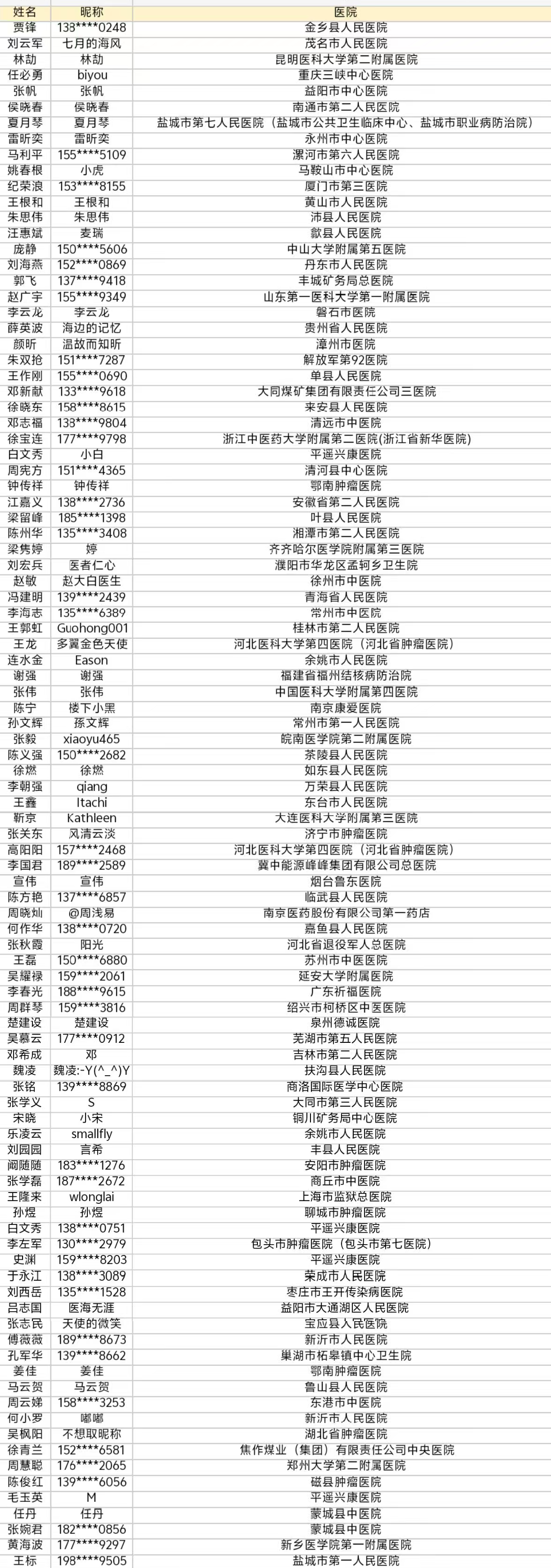 7月全勤奖名单.png