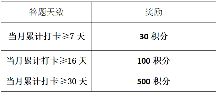 打卡阶梯奖励表 (2).jpg
