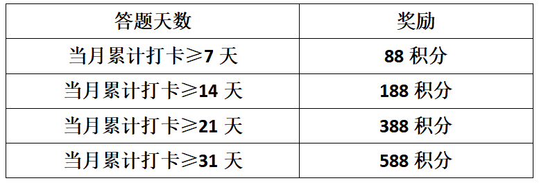 10月答题全勤奖励表.png