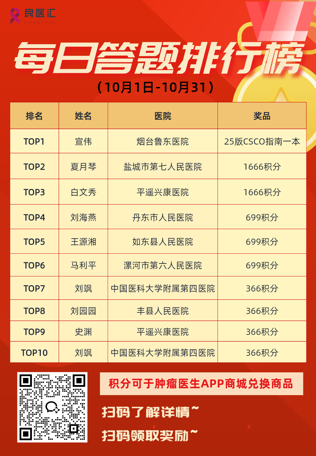 10月奖励榜单__2025-11-05+17_44_53.png