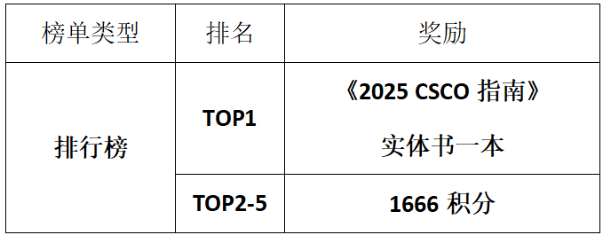 排行榜奖励表.jpg
