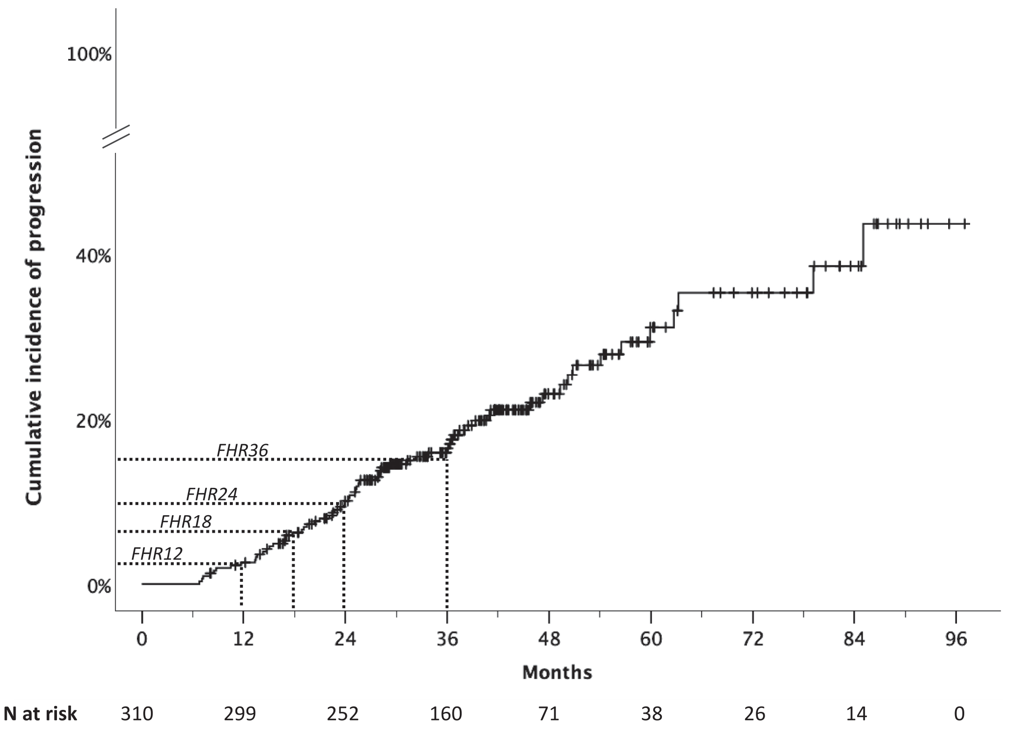 fig_fhr_cumulative.png fig_fhr_cumulative.png