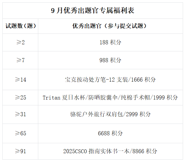 9月 出题官奖励表.png