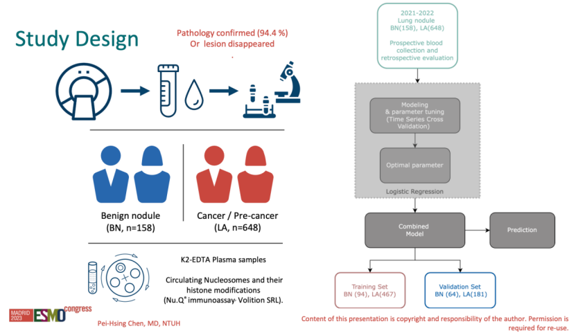 2-2023+ESMO+研究精读利用血浆中经表观遗传修饰的核小体区分恶性和良性肺结节627.png