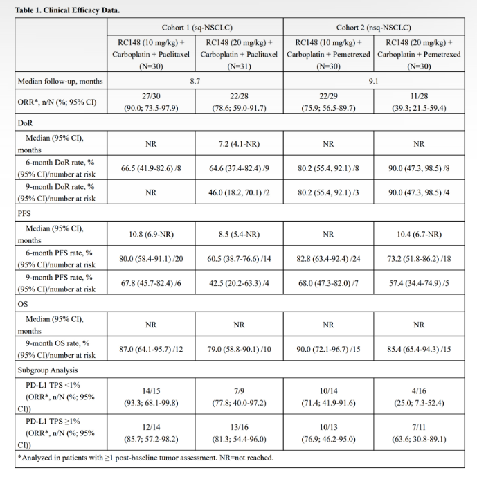 0A14.04-table.png