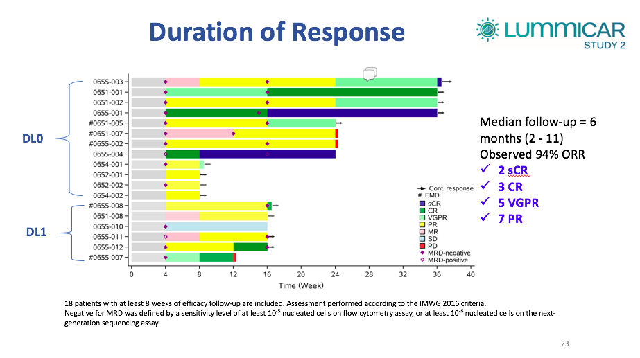 图1. LUMMICAR研究2疗效结果.png