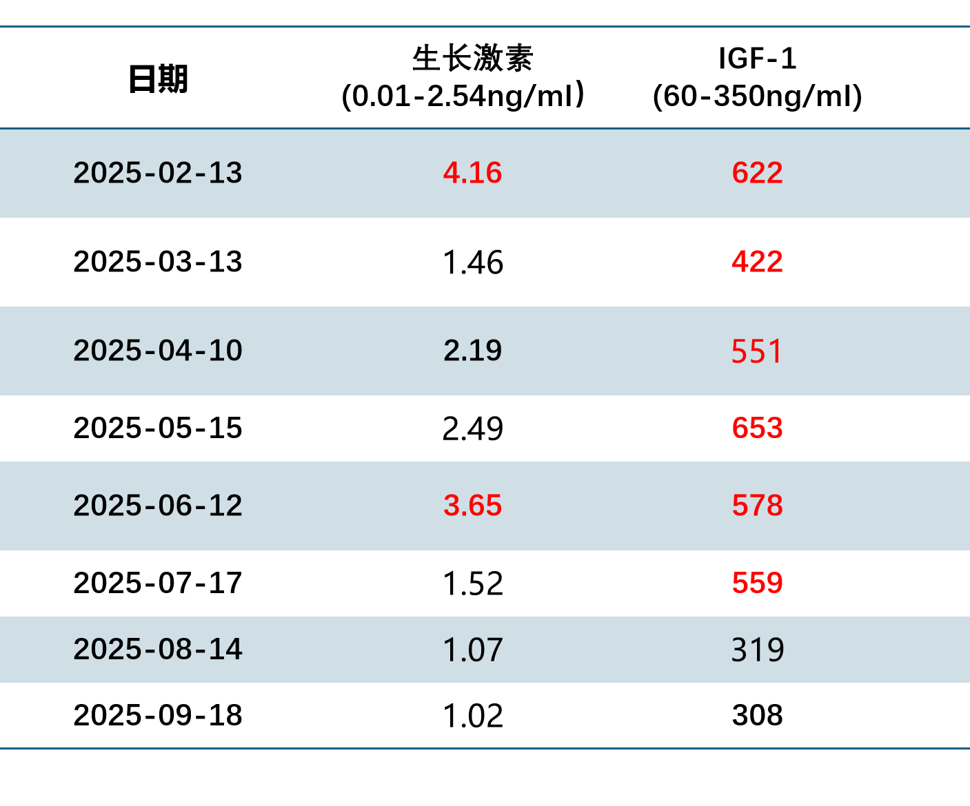 表:患者随访数据.png 表:患者随访数据.png