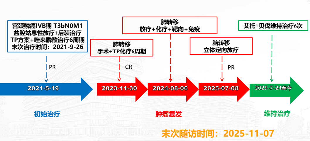 图3 治疗小结.png