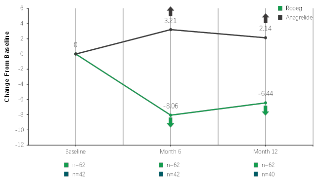图4 JAK2V617F 基因负荷.png
