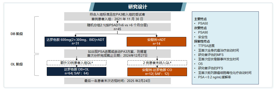 图1. 中国PAC研究的研究设计.png