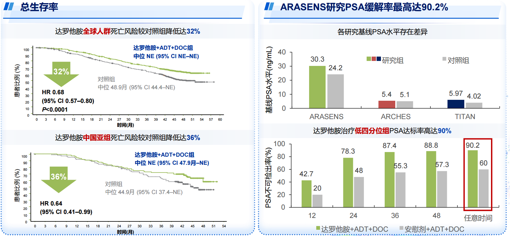 图1  ARASENS研究疗效.png