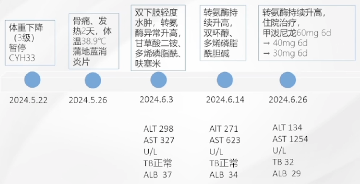 中断CYH33后患者转氨酶升高.png