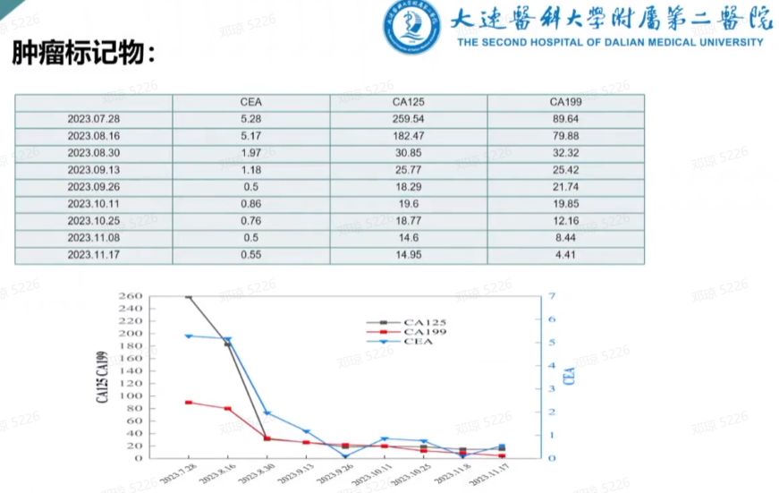 图6. 肿瘤标记物的监测.png