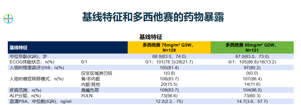 图2. ARASAFE研究入组患者的基线特征.png