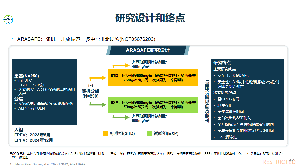 图1. ARASAFE研究设计.png