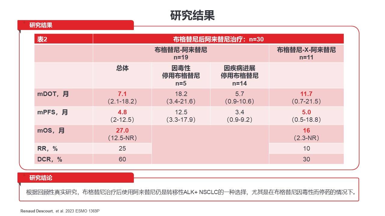 人気提案 [未裁断] 最新臨床肺癌学2022年12月号 週刊誌 - www.ahpas.org.br